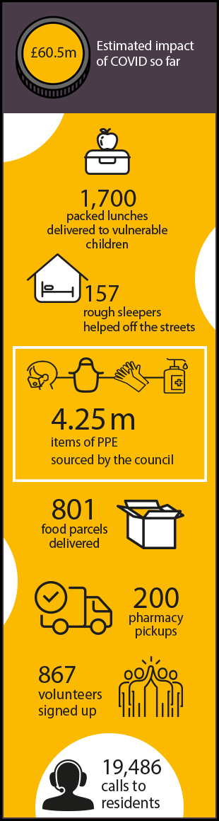 Infographic showing the figures within the next on the page